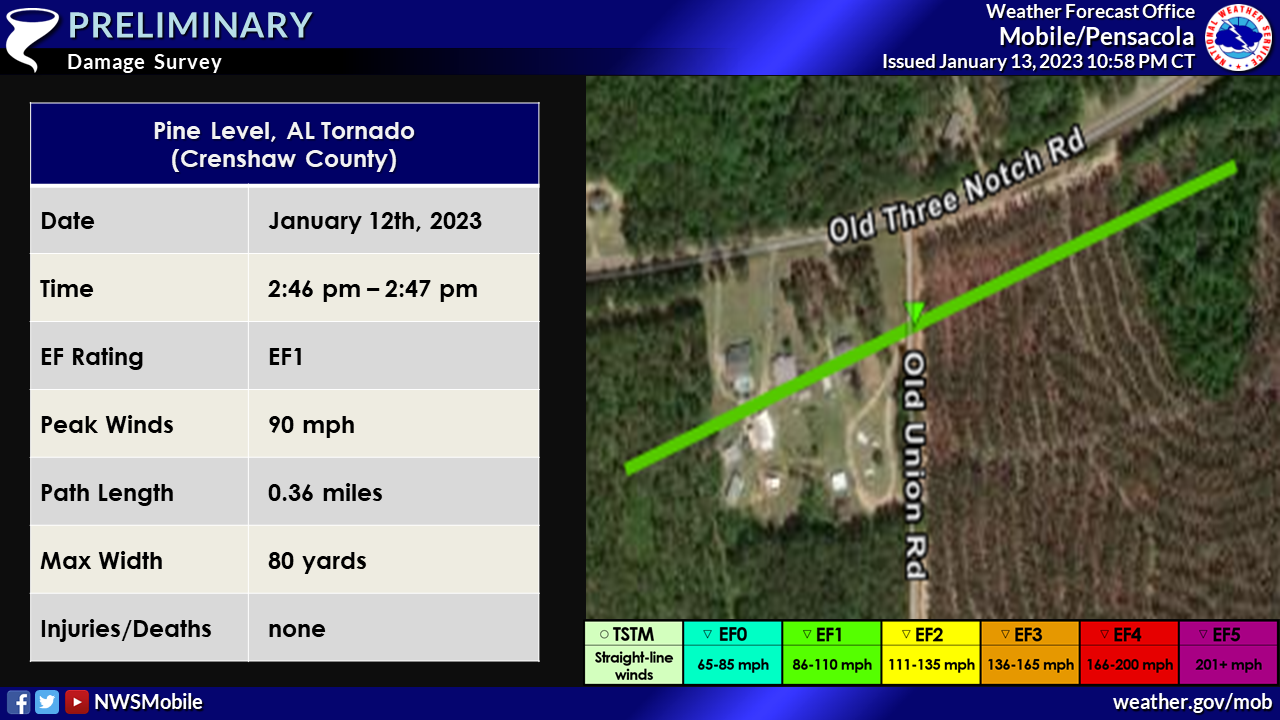 January 12th, 2023 Tornado Event